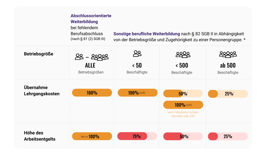 Grafik Übersicht Kostenübernahme ab April 2024-1