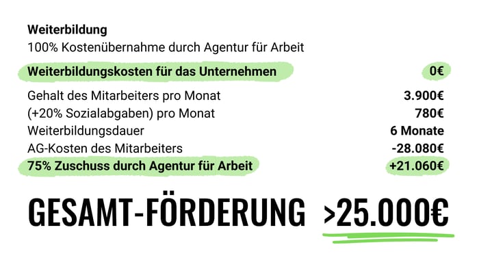 Teilzeit (mit 0.5)